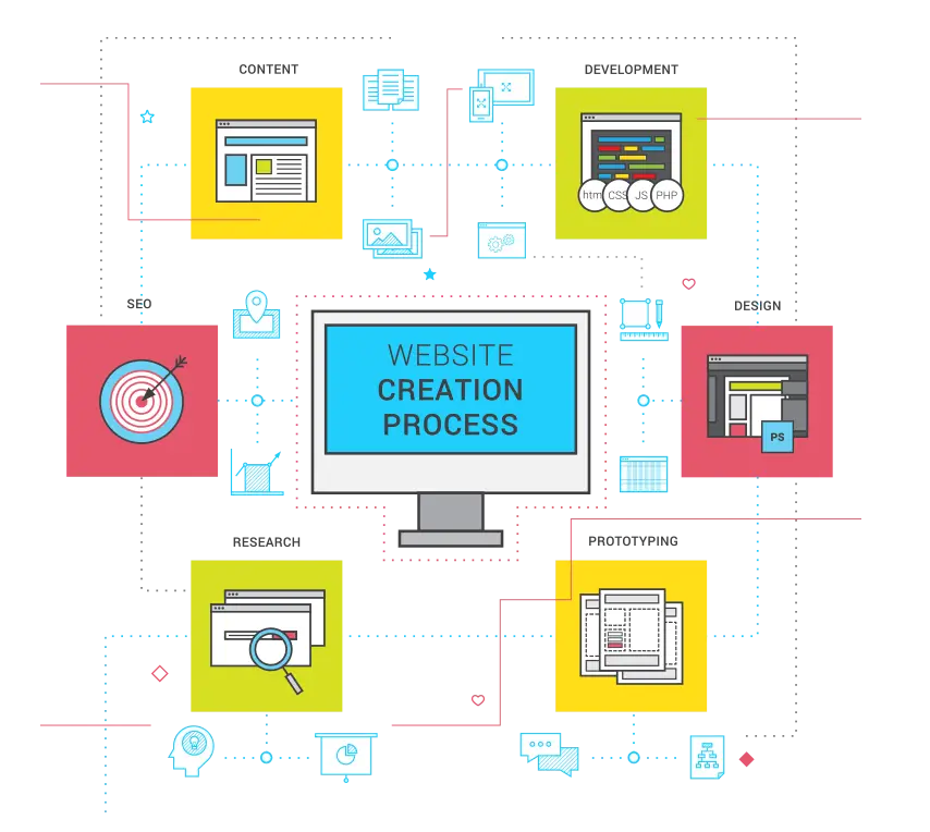 Website Design